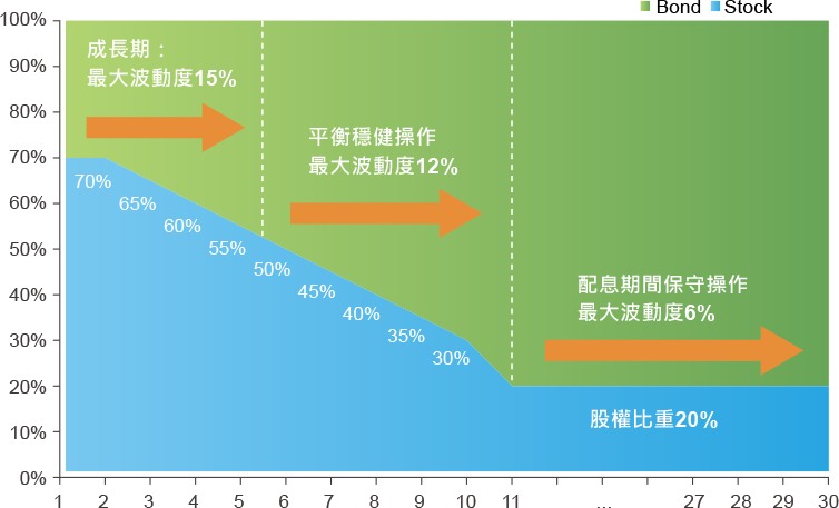帳戶特色說明圖9