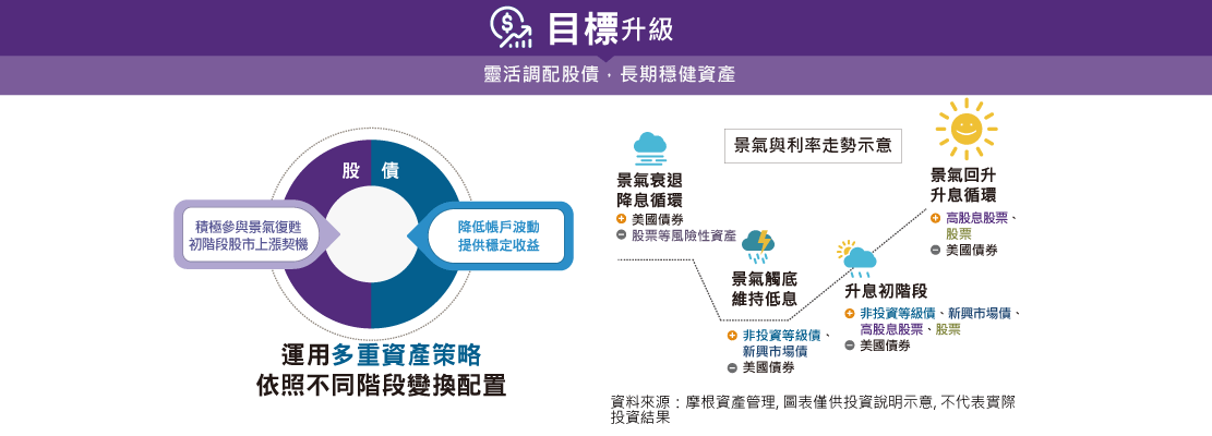 帳戶特色說明圖1