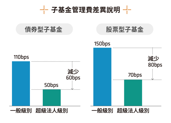 帳戶特色說明圖8