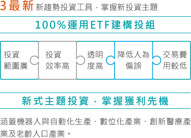 帳戶特色說明圖3