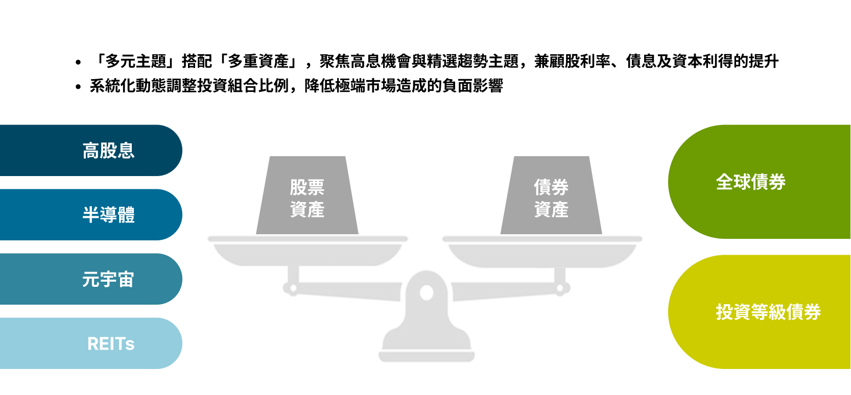 帳戶特色說明圖2