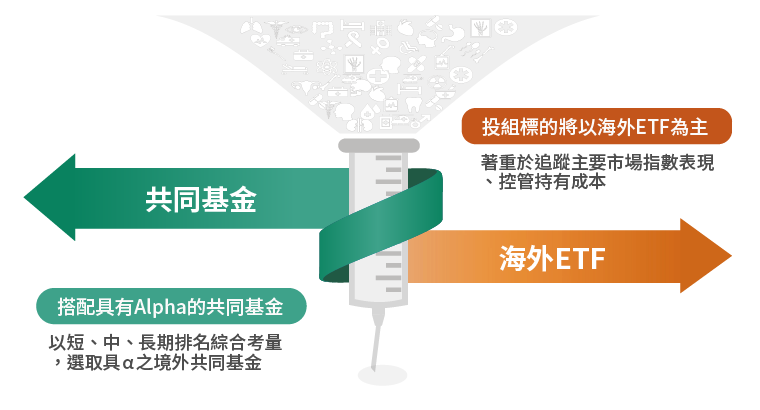 帳戶特色說明圖9