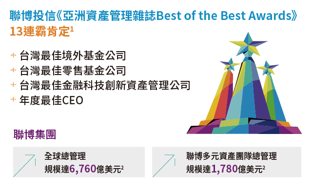 帳戶特色說明圖12