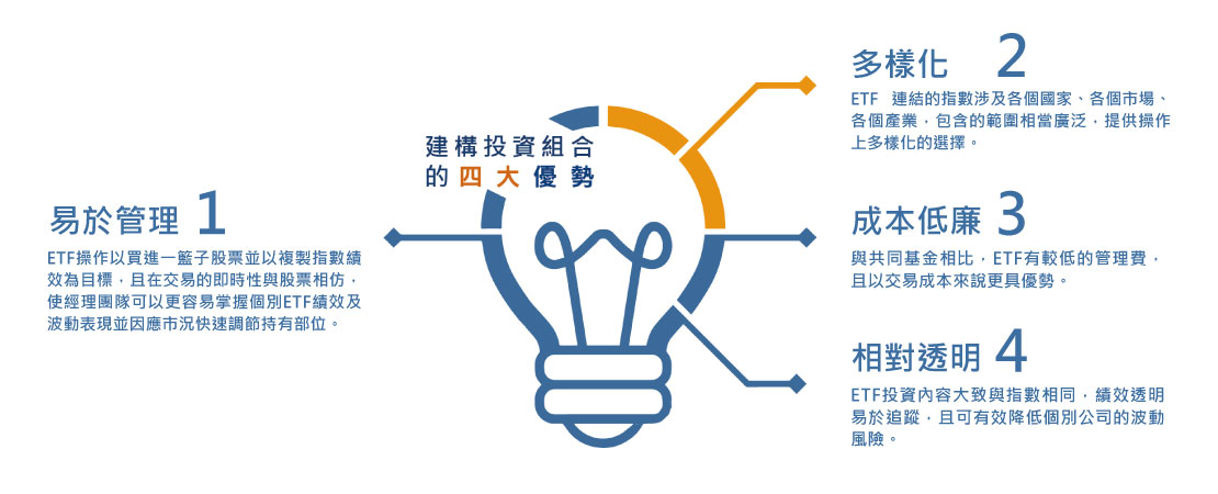 帳戶特色說明圖3