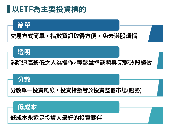 帳戶特色說明圖2