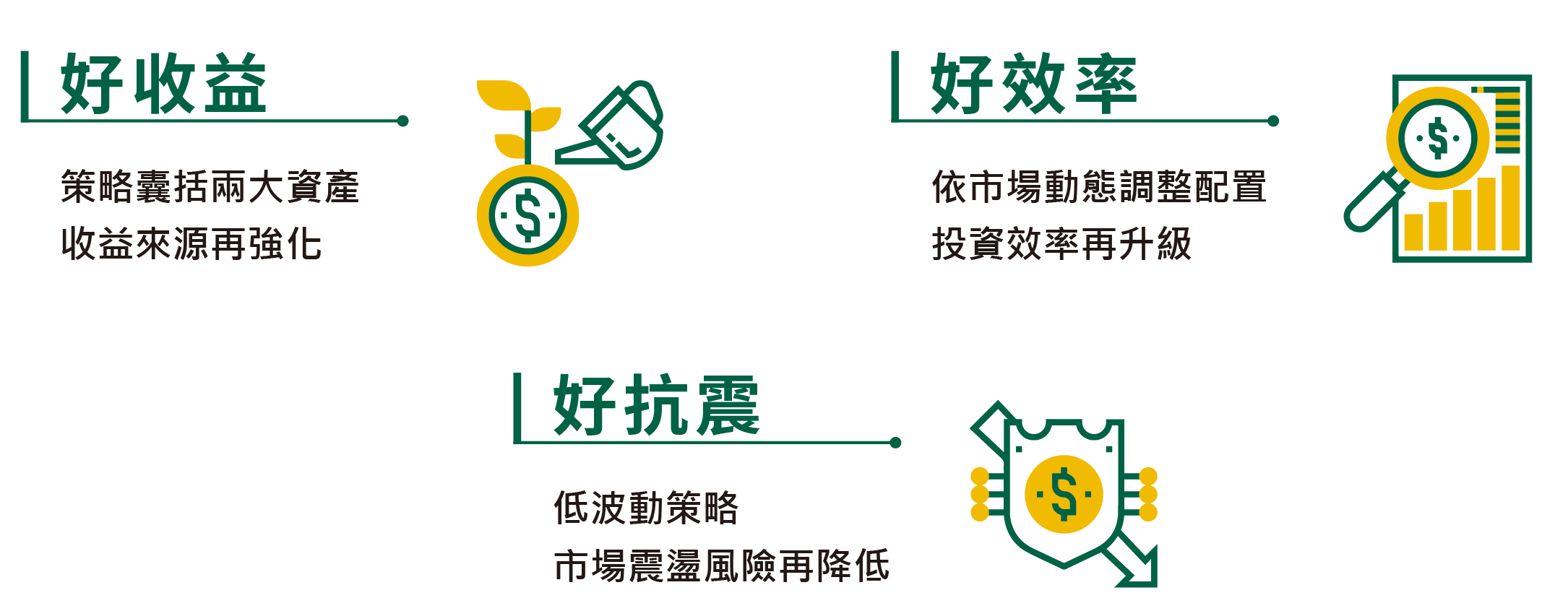 帳戶特色說明圖2