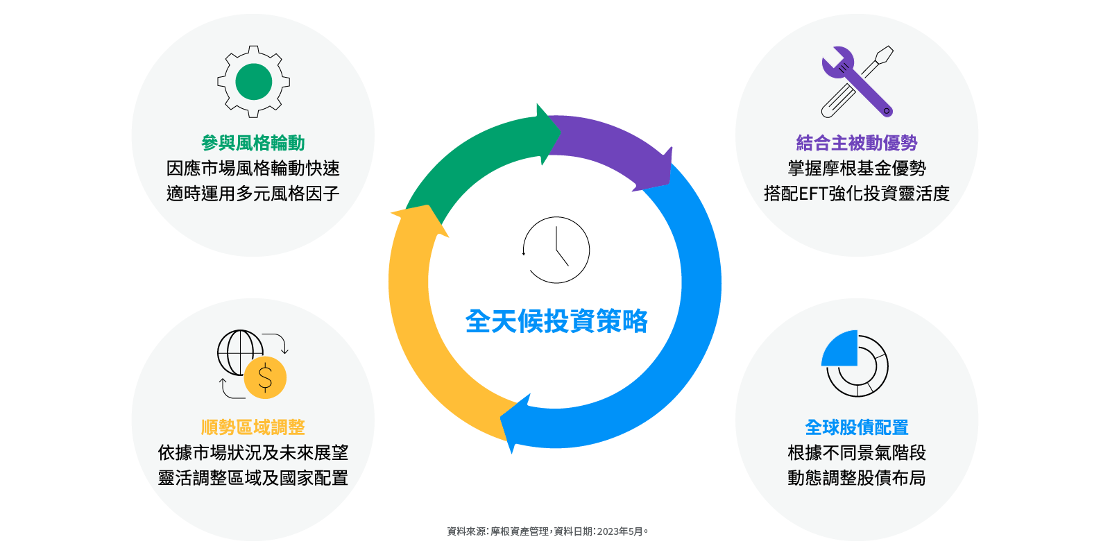 帳戶特色說明圖6