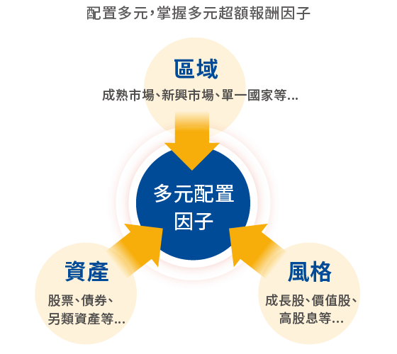 帳戶特色說明圖2
