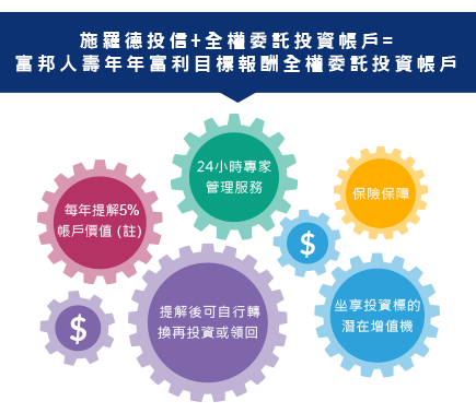 帳戶特色說明圖2