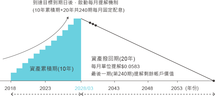 帳戶特色說明圖2