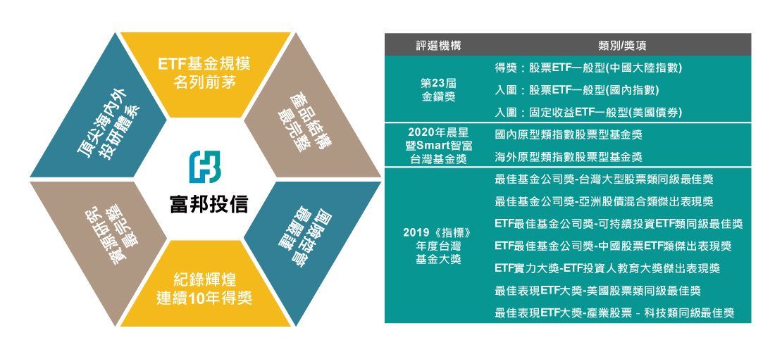 帳戶特色說明圖3