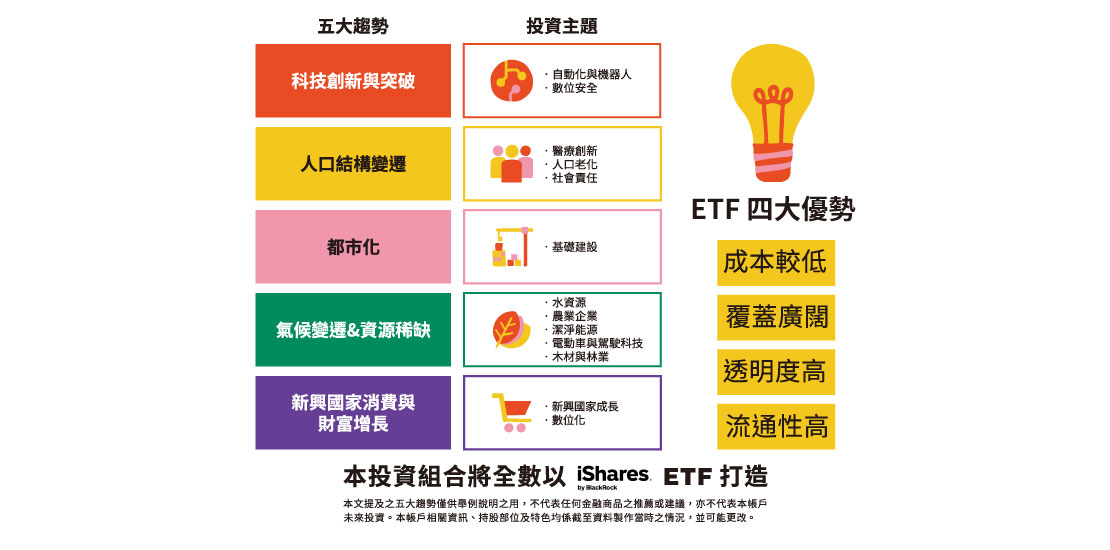 帳戶特色說明圖7