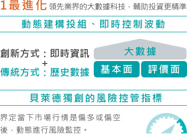 帳戶特色說明圖1