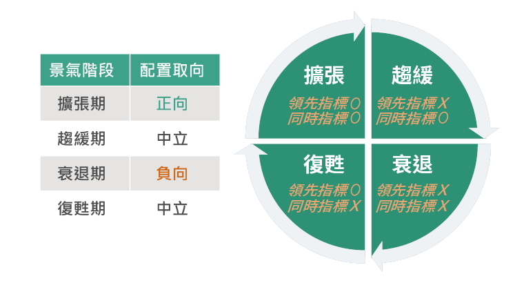 帳戶特色說明圖6