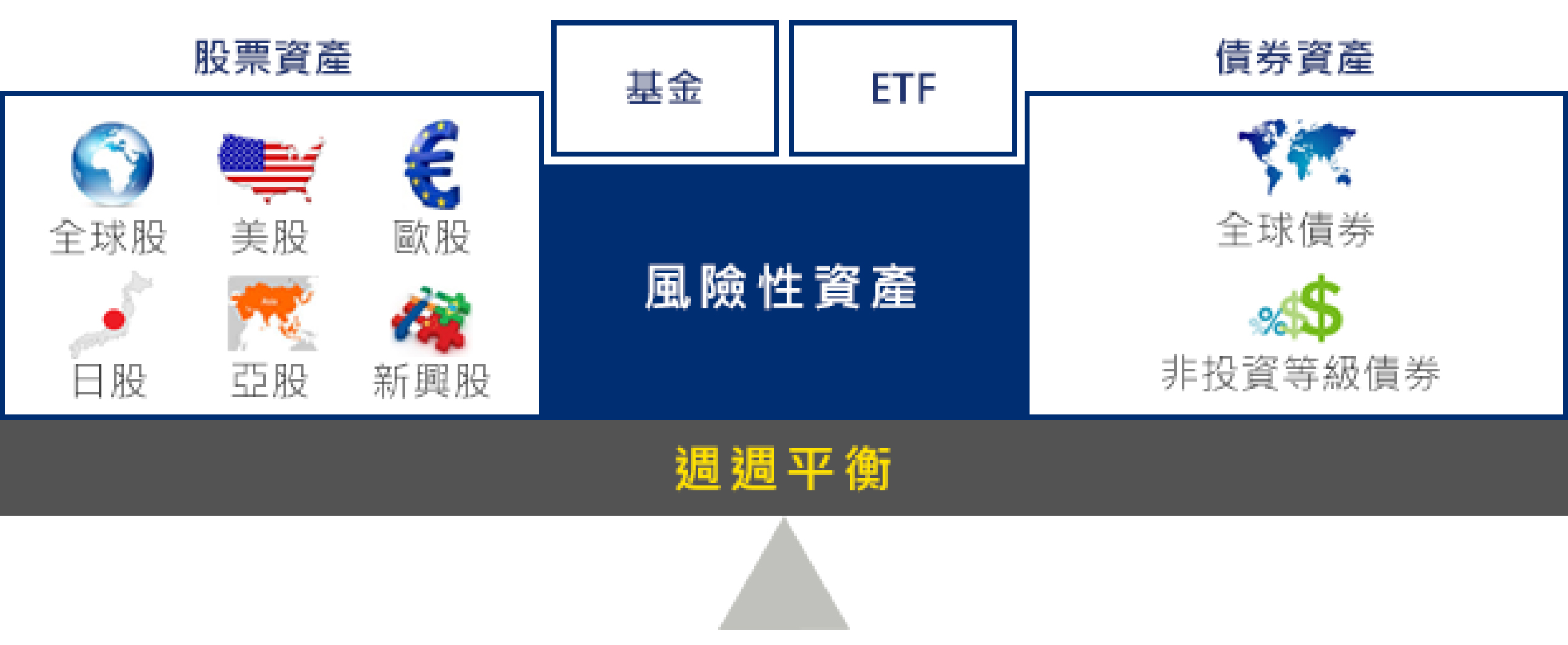 帳戶特色說明圖2