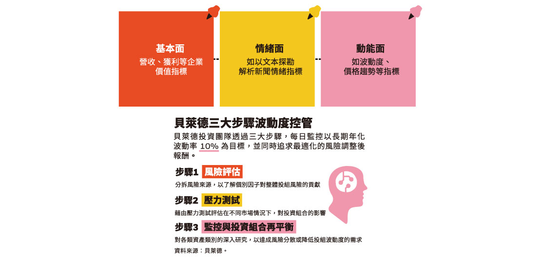帳戶特色說明圖10