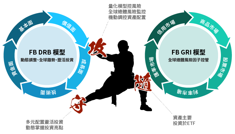 帳戶特色說明圖2