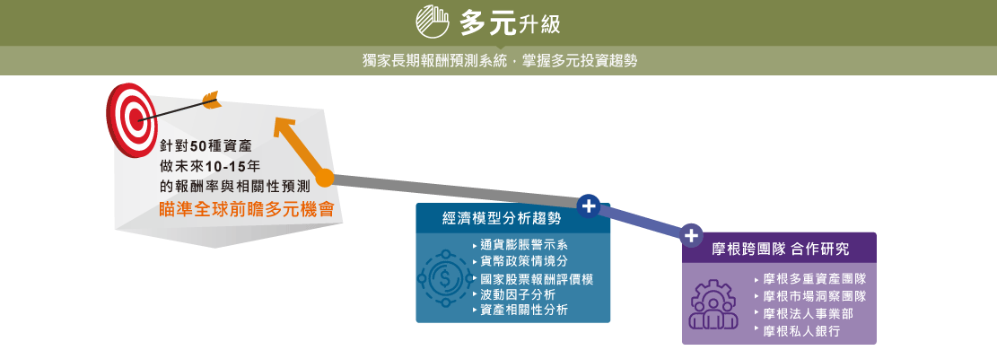 帳戶特色說明圖5