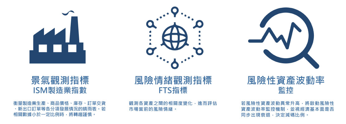 帳戶特色說明圖9