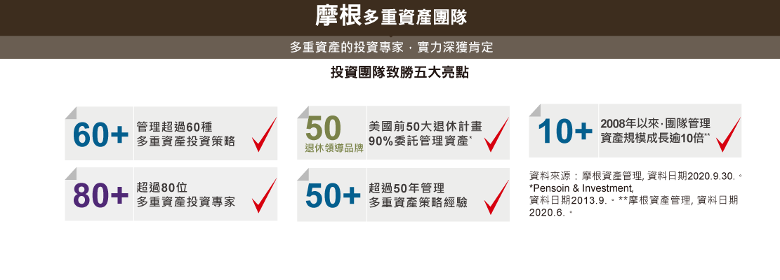 帳戶特色說明圖7