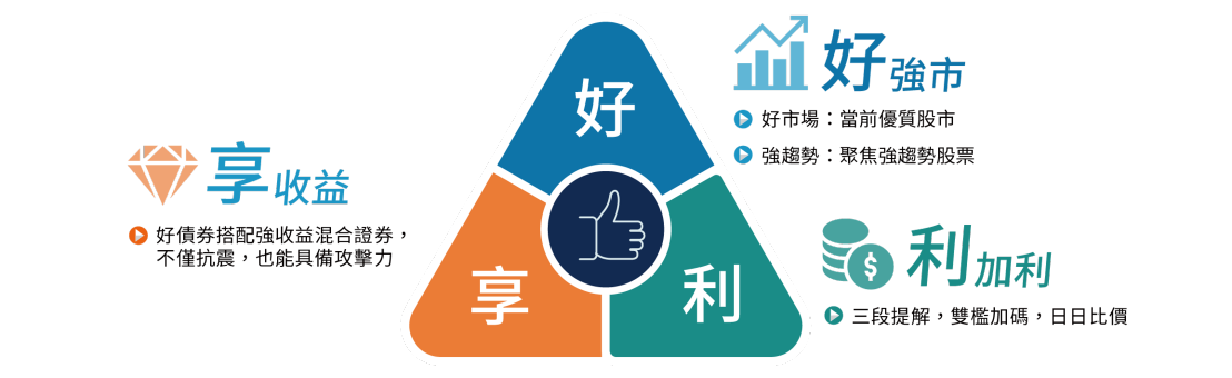 帳戶特色說明圖2