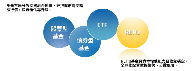 帳戶特色說明圖4