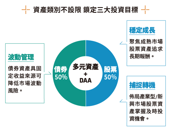 帳戶特色說明圖2