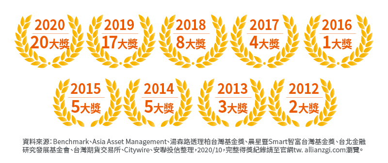 帳戶特色說明圖12