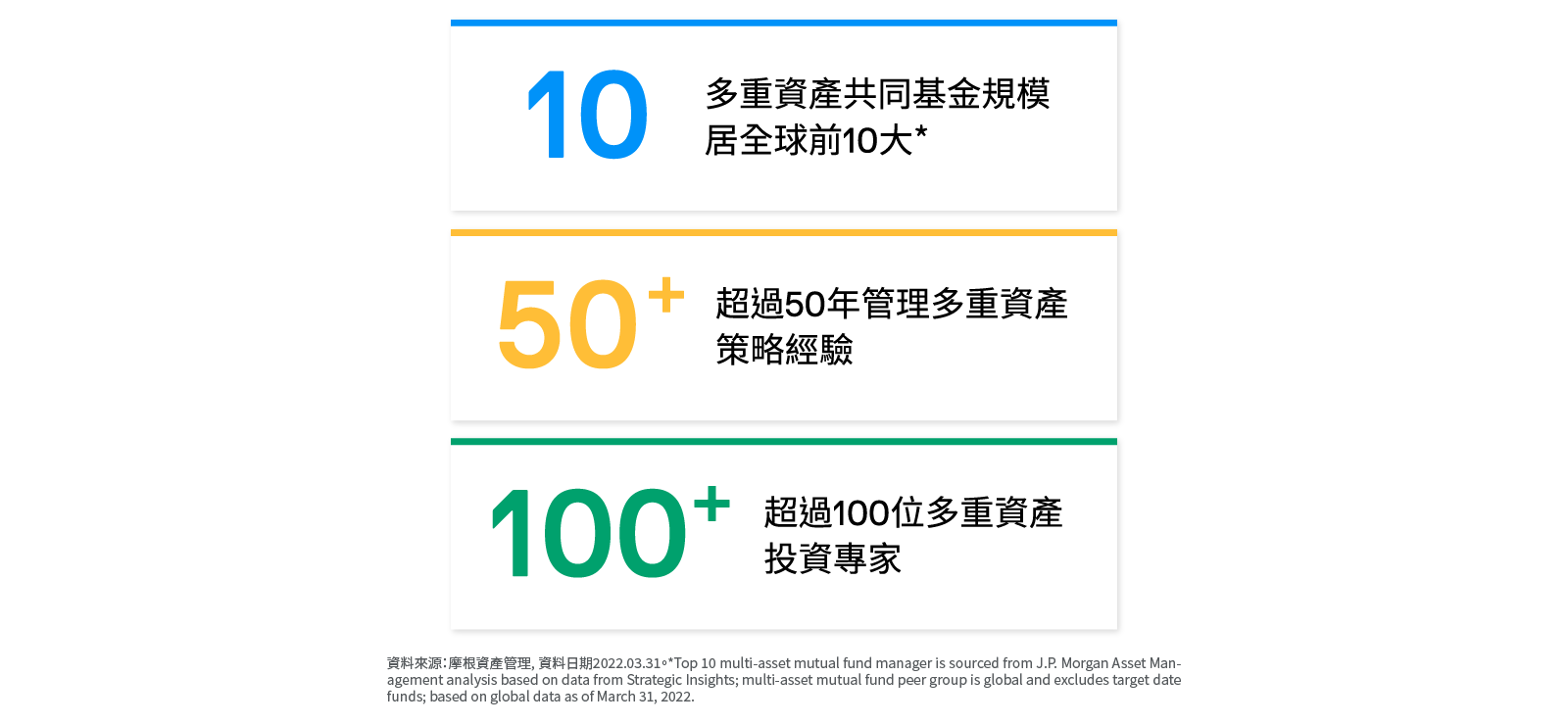 帳戶特色說明圖3