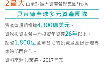 帳戶特色說明圖2