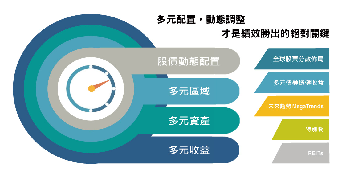 帳戶特色說明圖6