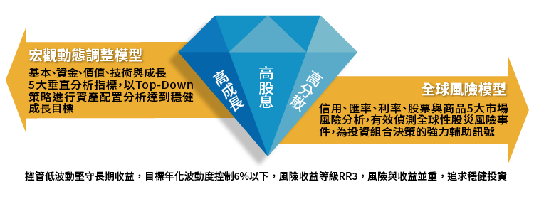 帳戶特色說明圖4