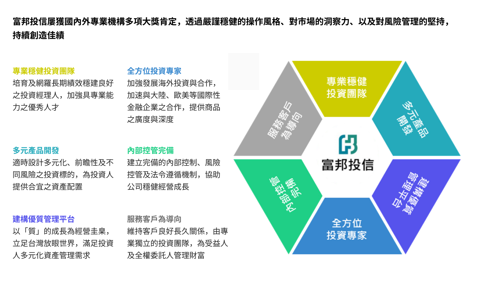 帳戶特色說明圖6
