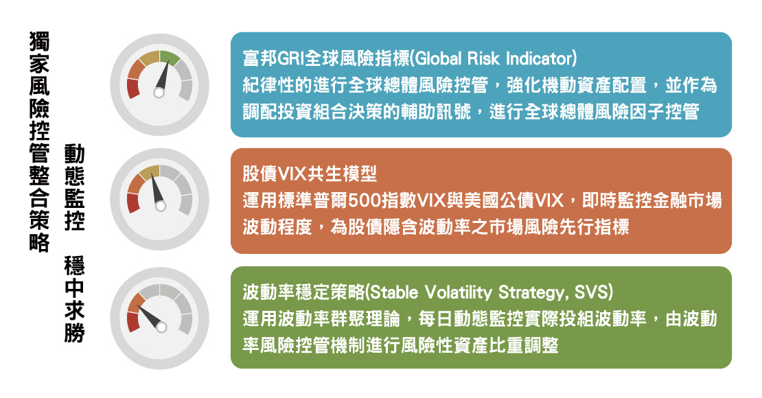 帳戶特色說明圖9