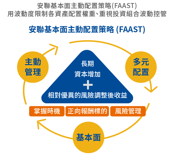 帳戶特色說明圖4