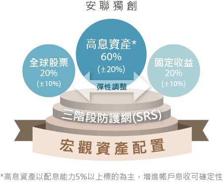 帳戶特色說明圖3