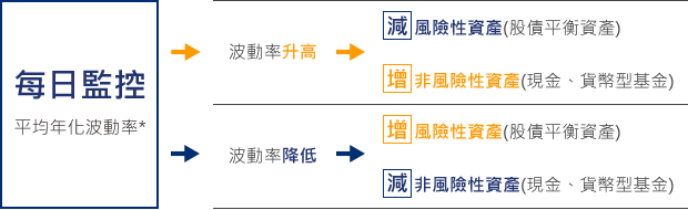 帳戶特色說明圖6