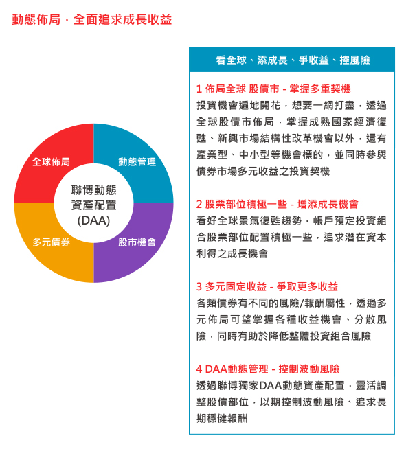 動態佈局,全面追求成長收益介紹圖片電腦版 動態佈局,全面追求成長收益介紹圖片電腦版