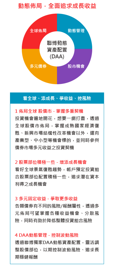 動態佈局,全面追求成長收益介紹圖片手機板 動態佈局,全面追求成長收益介紹圖片手機板
