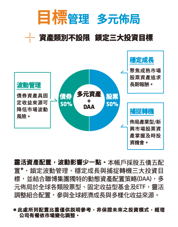 帳戶特色:目標管理介紹圖片電腦版 帳戶特色:目標管理介紹圖片電腦版