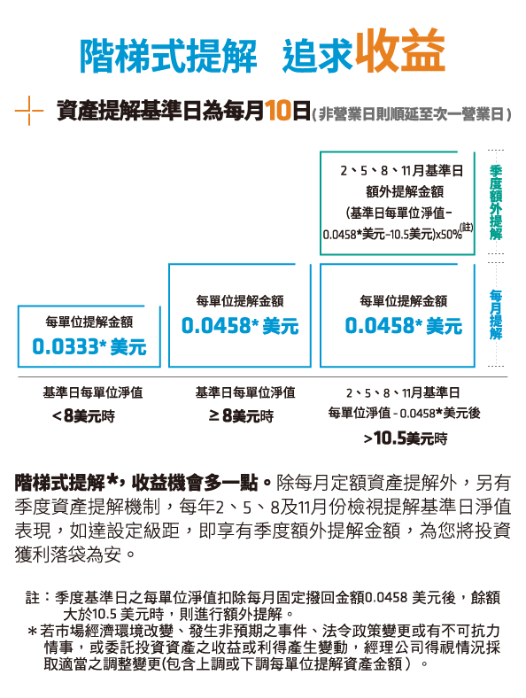 帳戶特色:追求收益介紹圖片電腦版 帳戶特色:追求收益介紹圖片電腦版