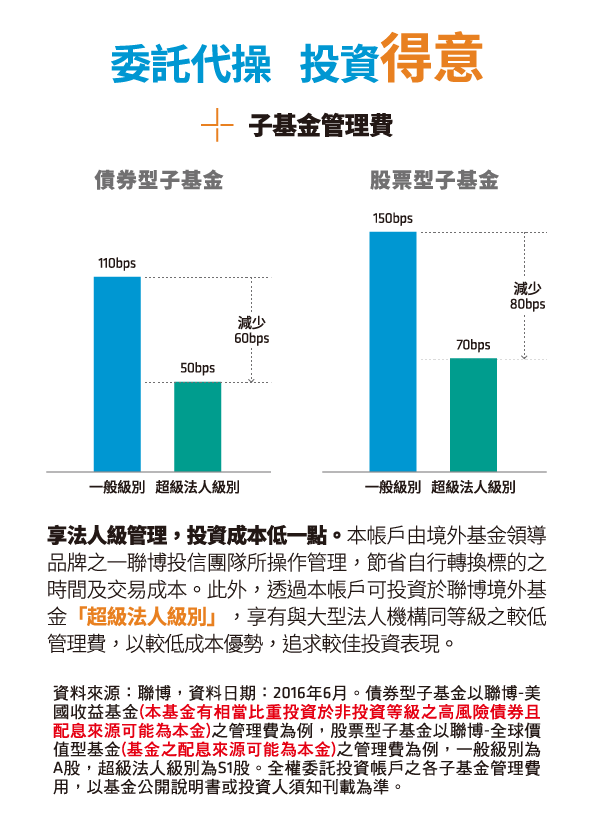 帳戶特色:投資得意介紹圖片電腦版 帳戶特色:投資得意介紹圖片電腦版