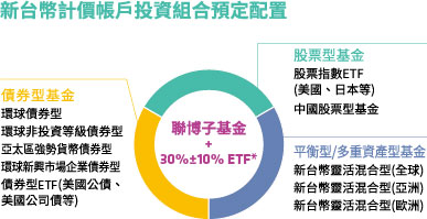 多元資產 相得益彰介紹圖片-1 多元資產 相得益彰介紹圖片-1