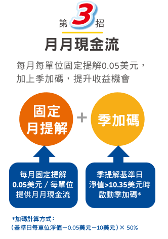 目標收益穩健組合月提解全權委託帳戶專區帳戶特色 富邦人壽 目標收益穩健組合月提解全權委託帳戶專區帳戶特色 富邦人壽