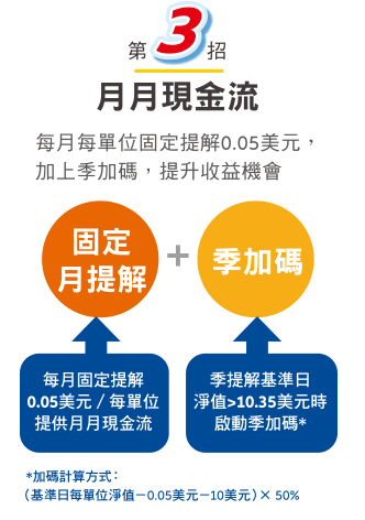 目標收益穩健組合月提解全權委託帳戶專區帳戶特色 富邦人壽