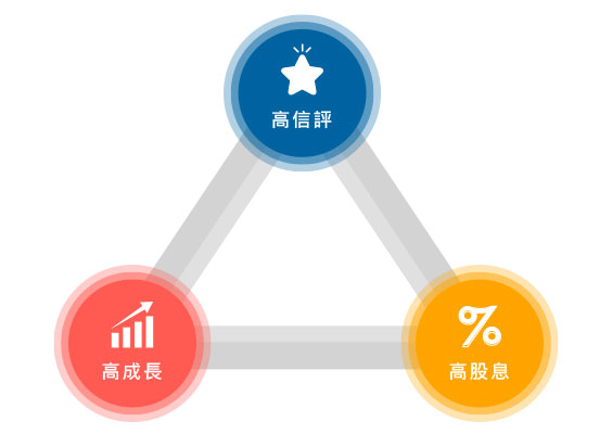 投資堅守三高原則 投資堅守三高原則介紹圖片