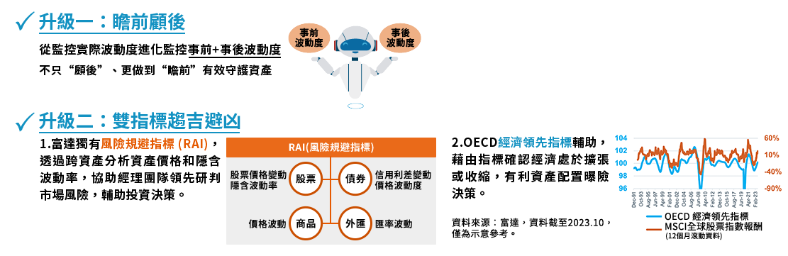 保護升級、優化風控收 保護升級、優化風控收介紹圖片