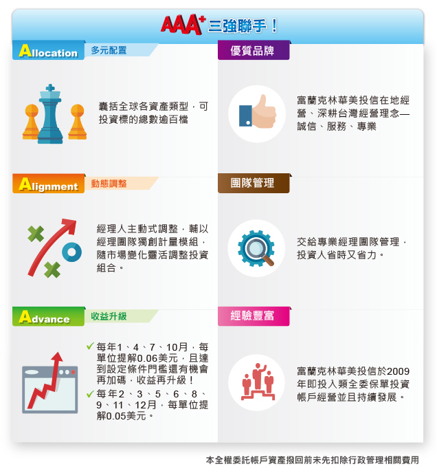 目標收益優利組合月提解全權委託帳戶專區帳戶特色 - 富邦人壽