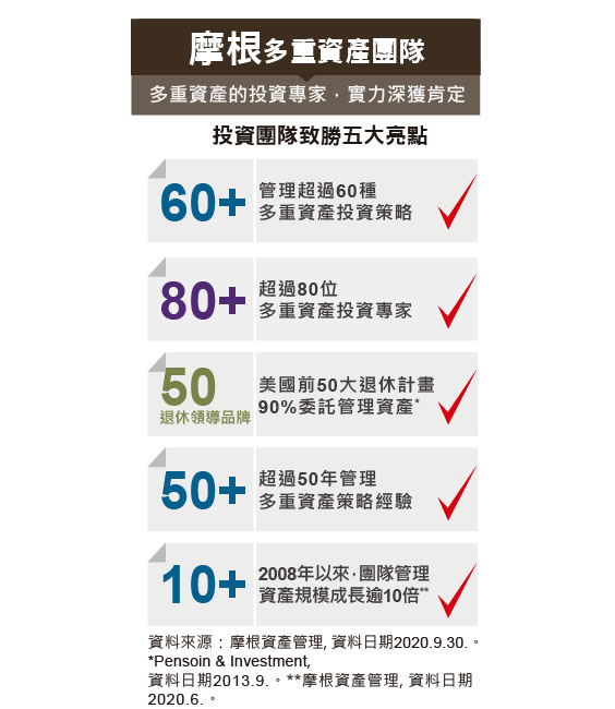 帳戶三大升級之多元升級(獨家長期報酬預測系統,只握多元投資趨勢) 帳戶三大升級之多元升級(獨家長期報酬預測系統,只握多元投資趨勢)介紹圖片電腦版