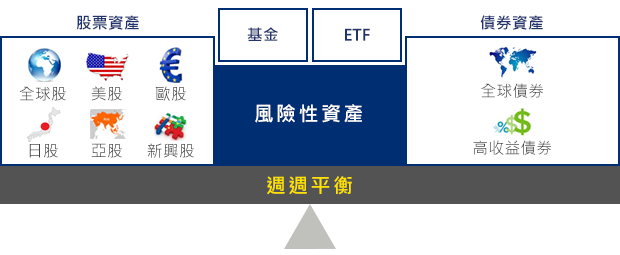 享得利全權委託投資帳戶 全權委託帳戶專區